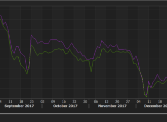 Tech Triumph: TAC Infosec’s Spectacular Market Debut Rockets 173.6% Premium on NSE Emerge, Fueled by Vijay Kedia’s Backing